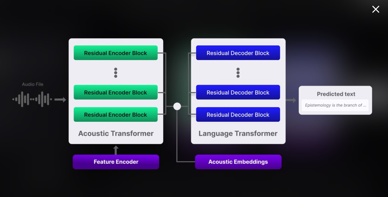 Speech-to-Text Model Backend Screenshot